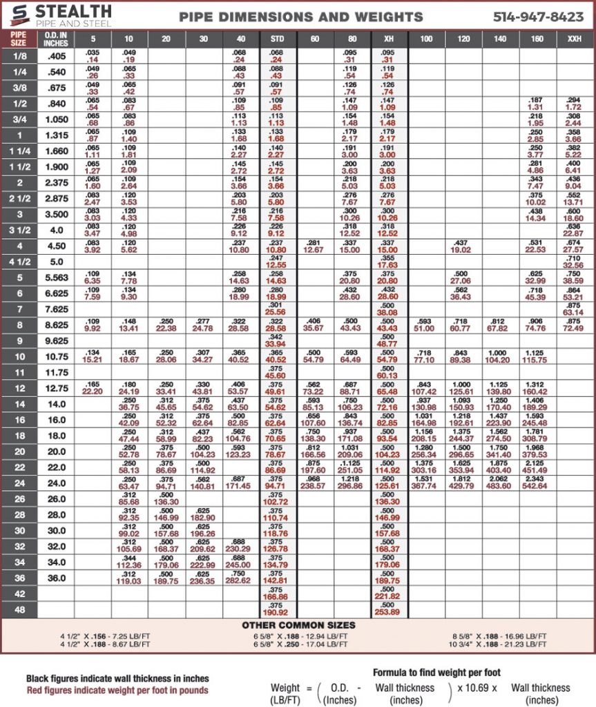 Pipe Chart | Stealth Pipe and Steel